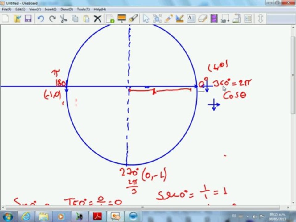 Funciones trigonométricas de los ángulos de 0,90,180,y 360 grados