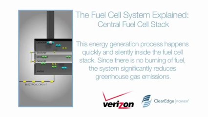 Verizon Launches Green Energy Project to Power 19 Company Facilities Across the Country