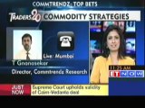 Global Cues  : Precious Gold Up In Futures Trade