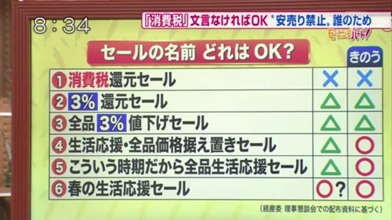 2013-05.09 「消費税」安売り禁止 誰のため 左鳥