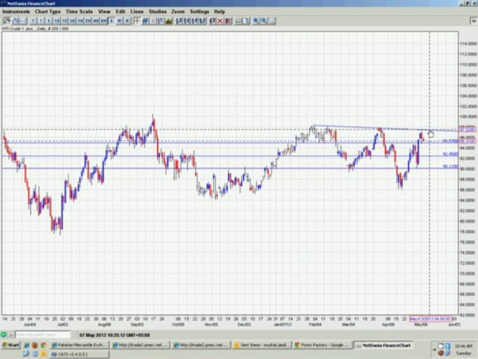 Webcast - May 7 2013