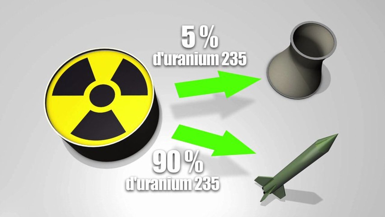 Le nucléaire iranien