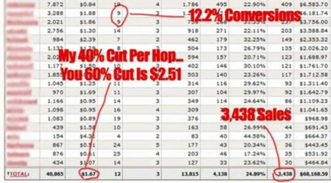 Recurring Commissions - Blogging To The Bank | Recurring Commissions - Blogging To The Bank