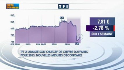 TF1 : le plan d'économies insuffisant, Didier Roman dans Intégrale Placements - 8 mai