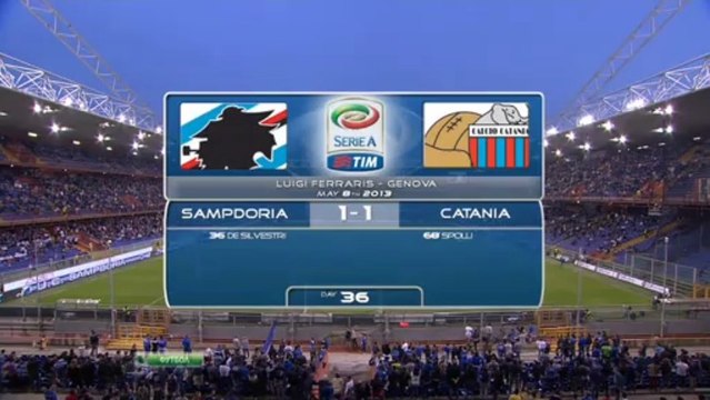 Обзор 36 тура чемпионата Италии