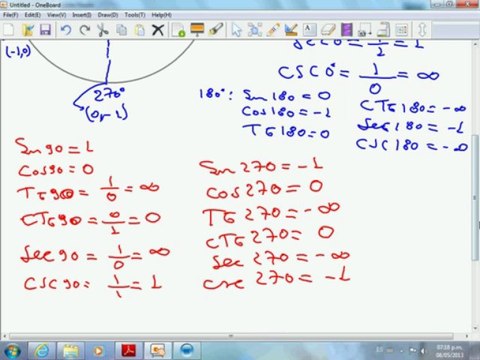 Funciones trigonométricas de los ángulos de 0,90,180,270,y 360 grados