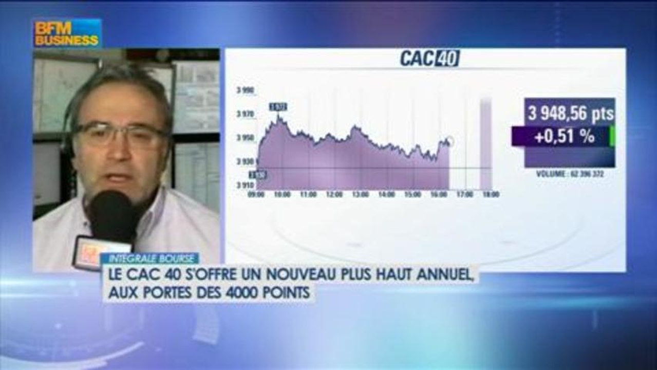 Bilan hebdo : Philippe Béchade et Jean-Louis Cussac dans Intégrale ...