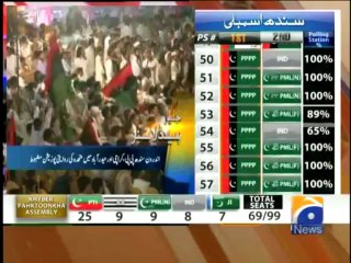 Geo Headlines-12 May 2013-1000