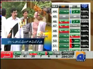 Geo Headlines-12 May 2013-1700