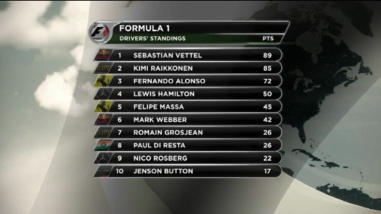 F1: Alonso sichert sich Heimsieg