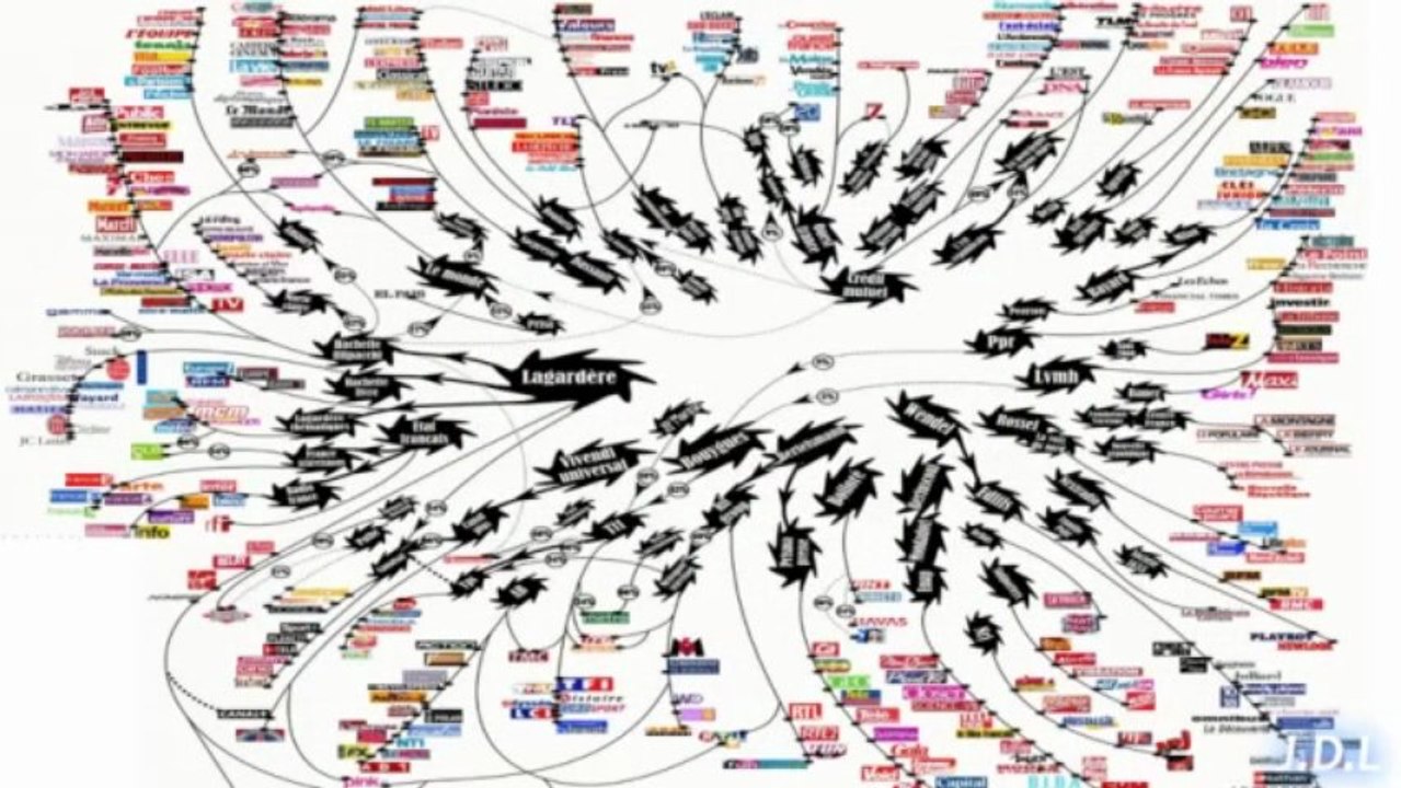 AL QAIDA - UNE FABRICATION DES ETATS-UNIS