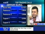 Stocks in Focus : Trading Ideas by Experts