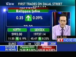 Markets open in Green