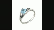 9ct White Gold Blue Topaz Blue Sapphire Ring Review