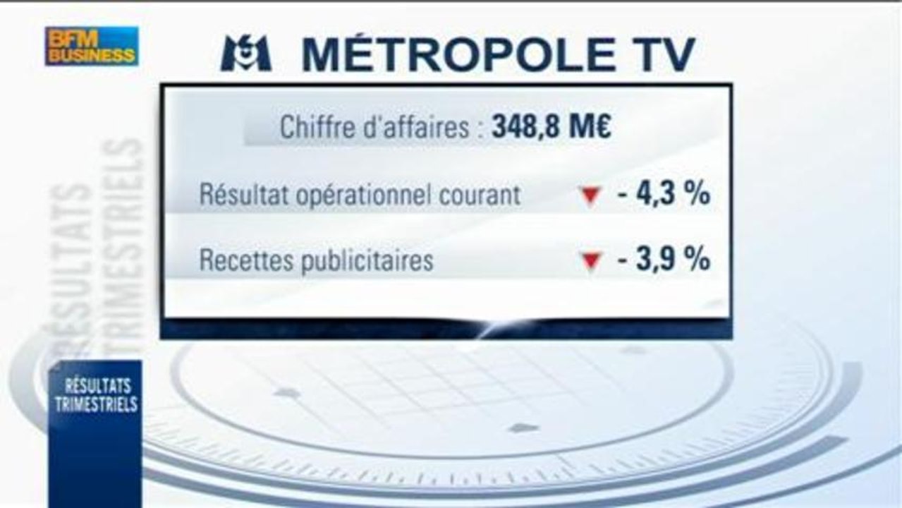 Marché publicitaire, M6 contre TF1 : Robin Leproux dans Good Morning Business - 14 mai