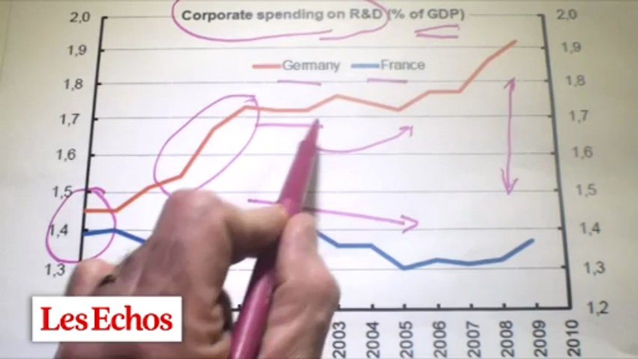 La vraie différence entre la France et l'Allemagne ! Les graphiques de Vittori #03