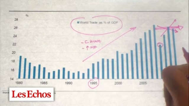 La fin de la mondialisation ? Les graphiques de Vittori #04