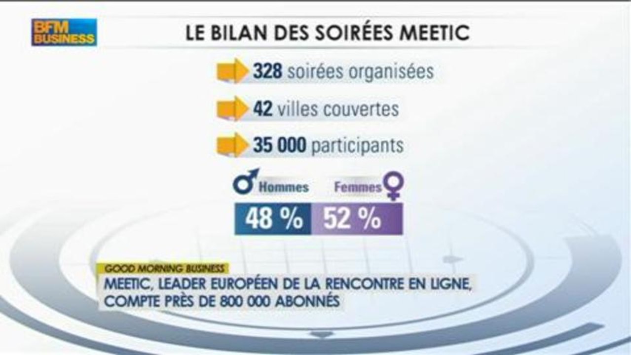 Meetic : Bilan de la nouvelle stratégie, Jessica Delpirou dans Good Morning Business - 16 mai