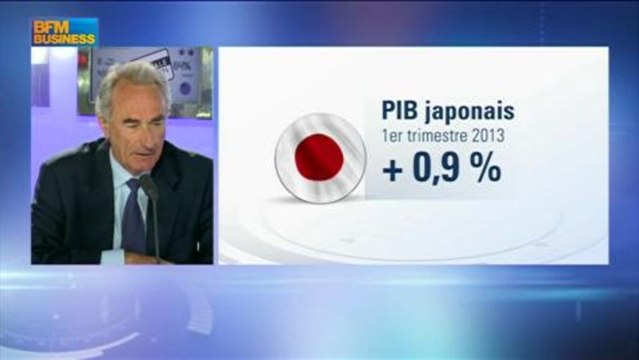 Jean Borjeix : Japon, il y a presque accélération de la déflation , Intégrale Placements - 16 mai