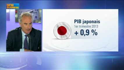 Jean Borjeix : Japon, "il y a presque accélération de la déflation", Intégrale Placements - 16 mai