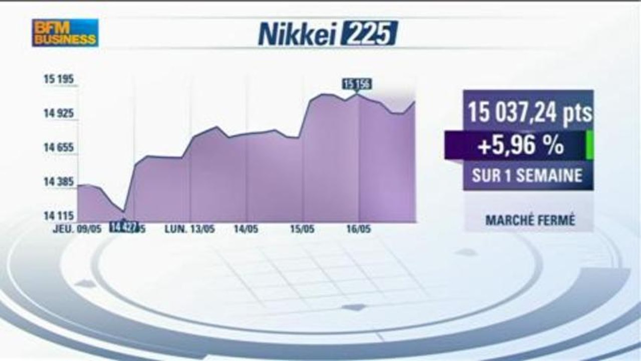 Les marchés n'attendent rien de la conférence d'Hollande : Aymeric Diday, Intégrale Bourse - 16 mai