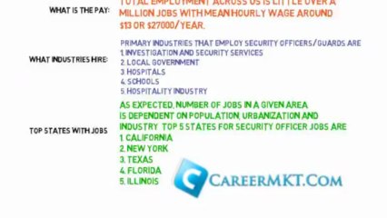 High Paying Private Security Job Search Made Easy