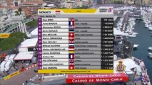 Formula Renault 3.5 Series - Monaco 2012