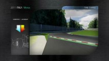 Un tour virtuel de Monza