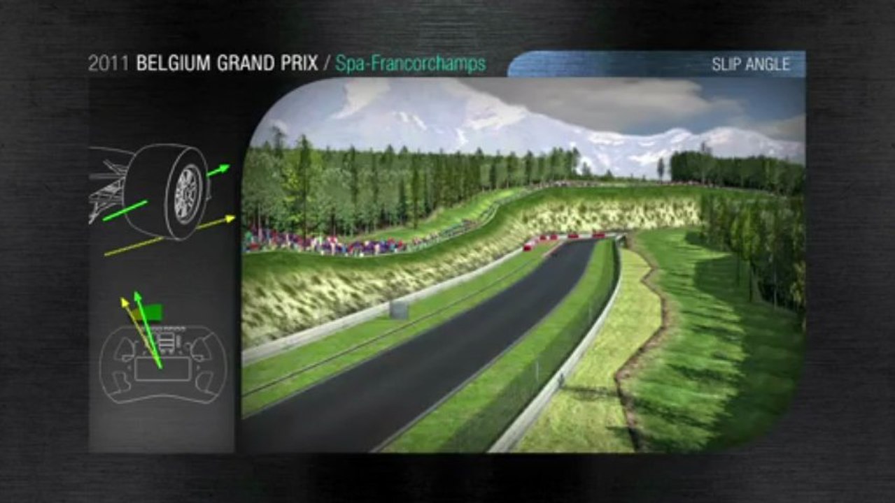 Un tour virtuel de Spa-Francorchamps