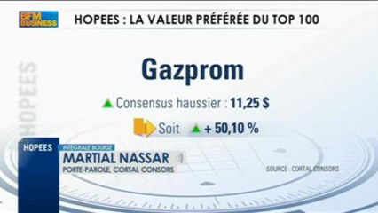 Sentiment de marché des Hopees : Martial Nassar de Cortal Consors, Intégrale Bourse - 17 mai