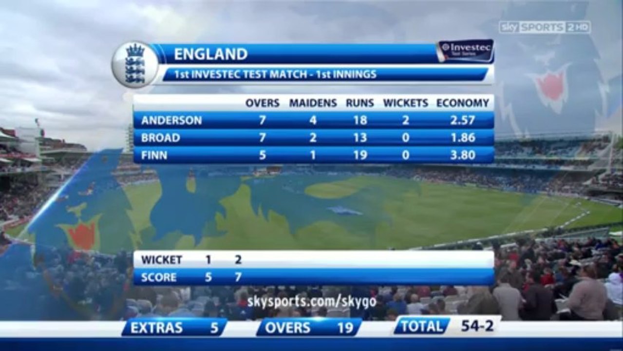 Cricket 2013 1st Test Day 2 England V New Zealnad DieselKhan x264