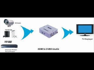 Review MINI HDMI to 3RCA CVBS Composite Video AV Converter Adapter Supporting PAL/NTSC for TV PS3 VHS VCR DVD