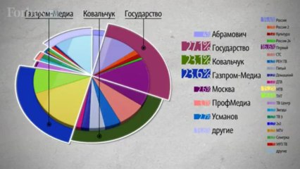 Мультфильм Forbes: Кому принадлежит телевидение в России?