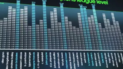 ROBBEN SETS THE LEVEL - ARE YOU UEFA CHAMPIONS LEAGUE LEVEL?