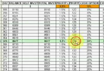 Adsprofitreward Upgrade+Investment Account Earning Calculation