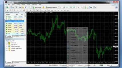 Binary Options Analysis