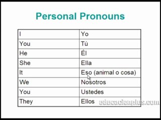 Pronombres Personales Gramática - Inglés Gratis en educacionplus.com