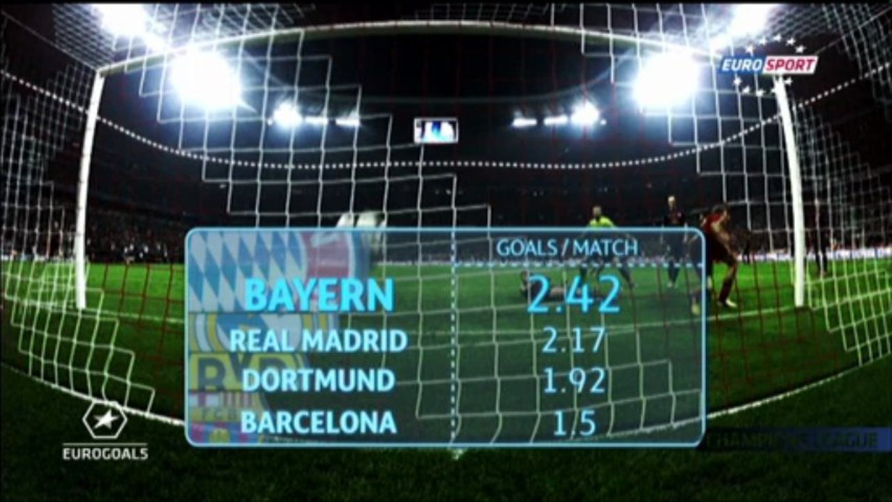 Eurogoals: Kupa sahibini buluyor