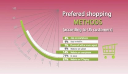 Mobile Media for Business New Hampshire