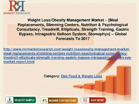 Weight Loss & Obesity Management Market