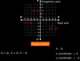 How to plot complex Numbers on Argand Plane (Maths Class 11 CBSE)?