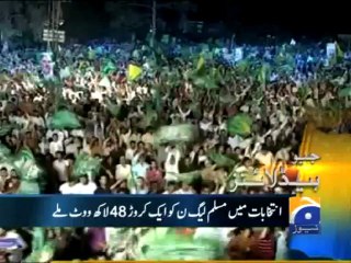 Geo Headlines-21 May 2013-1900