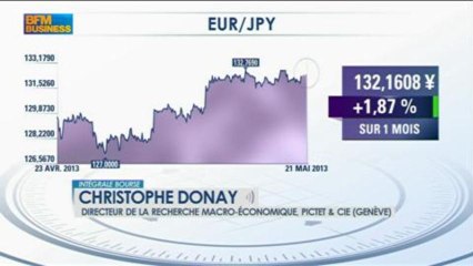 "Les actions sont effectivement à leur juste prix" : Christophe Donay dans Intégrale Bourse - 21 mai