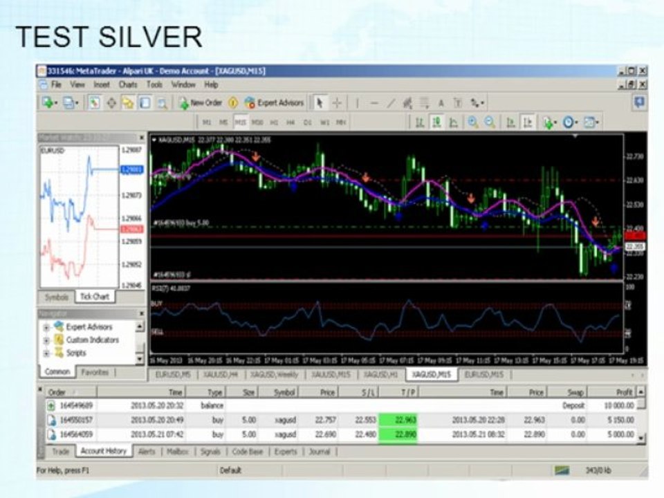 Forex Tutorial HOT 2013 Daily 20pips High Gain/Loss  Ratio 3:1