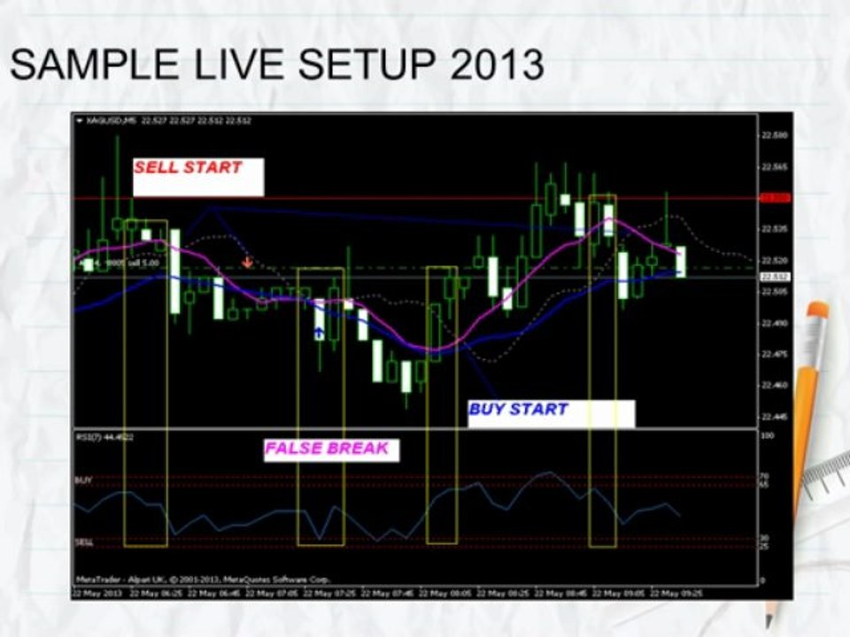 Forex Tutorial HOT 2013 Daily 20pips Gain  Guidelines Sure Profit