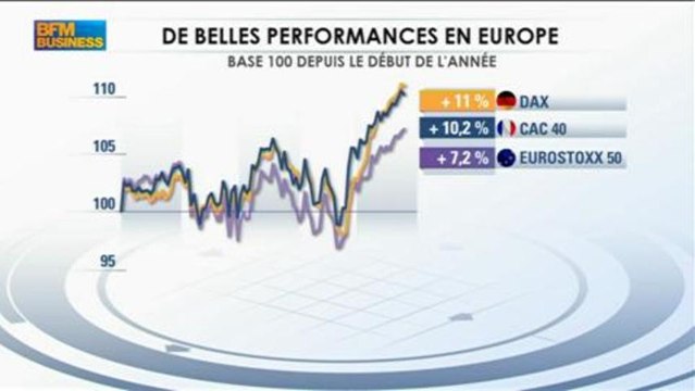 Bulle boursière ou non ? Jean Pierre Petit dans Good Morning Business - 22 mai
