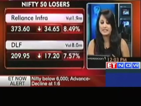 Nifty Plunges Below 6,000, JP Associates, Maruti Down