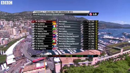 Monaco Grand Prix First practice highlights BBC