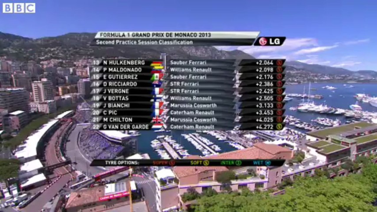 Monaco Grand Prix Second practice highlights BBC