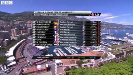 Monaco Grand Prix Second practice highlights BBC